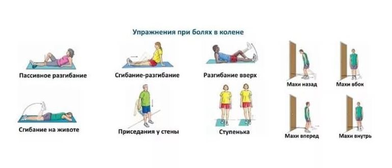 Физические упражнения при артрозе коленного сустава