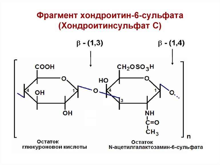 Хондроитина сульфат 