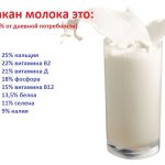 Польза молока для легких